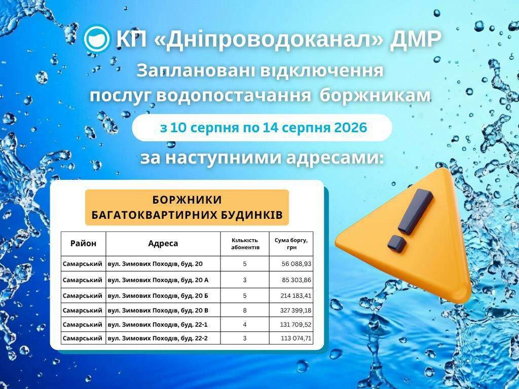 відключення води Дніпро